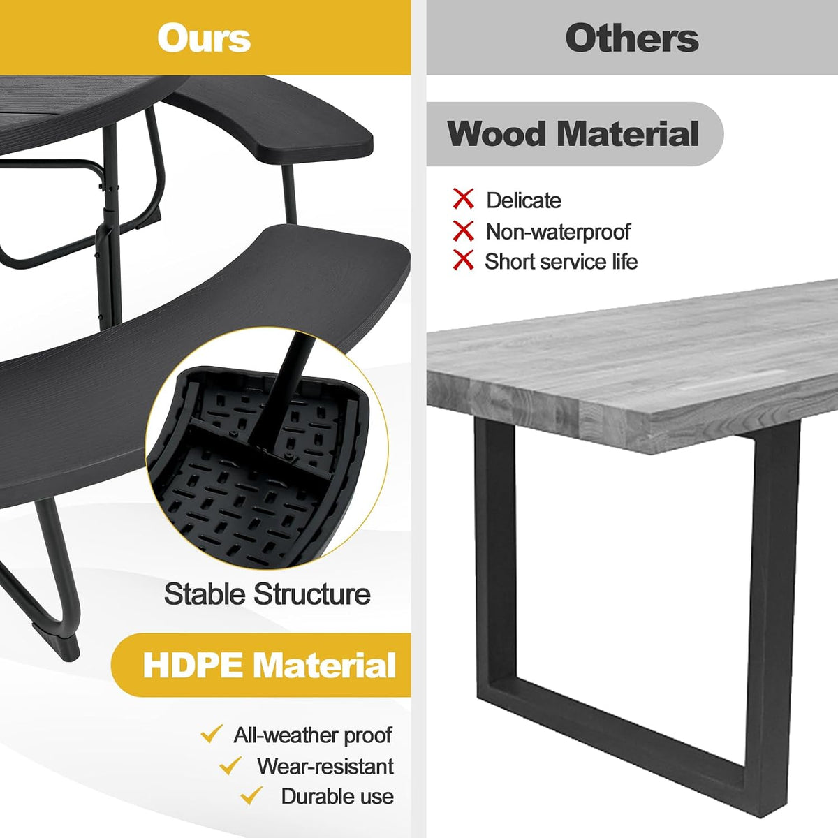 HDPE Round Outdoor Picnic Table Set